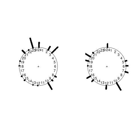 two side-by-side circular stacked plots