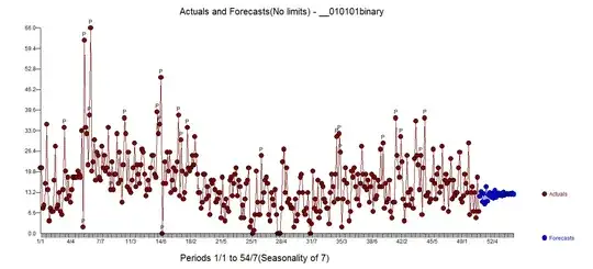 comparison of box-lengths from boxplot in question; very different spreads
