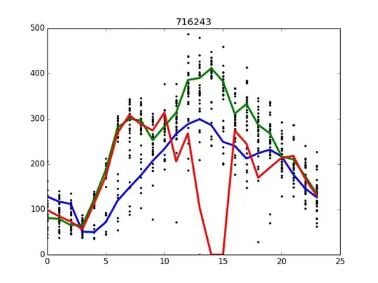 example for CI computation