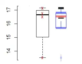 boxplot comnparison