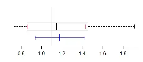 boxp with signed rank interval for pseudomedian