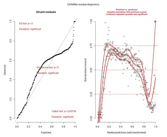model residuals