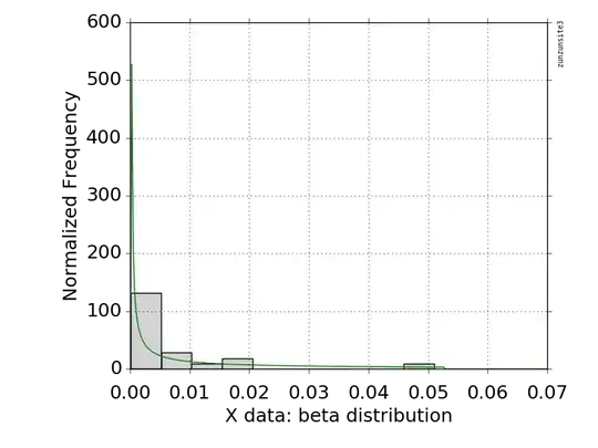 Sim data