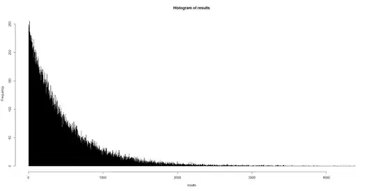 histogram of results