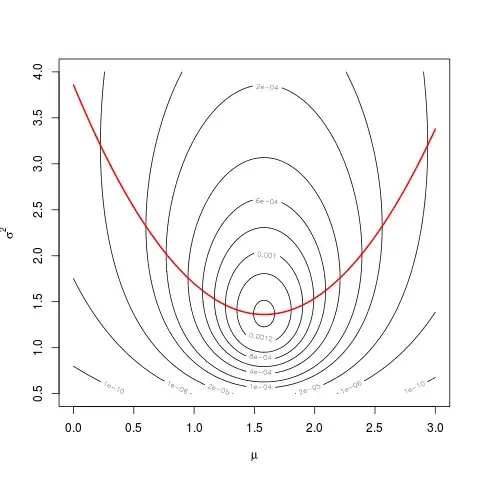 contour plot of L