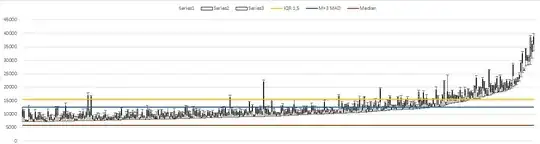 Your data with age-dependent slopes