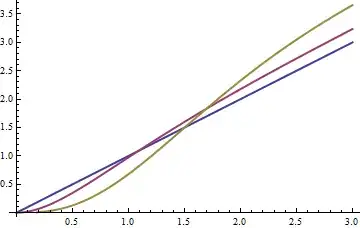 Variances