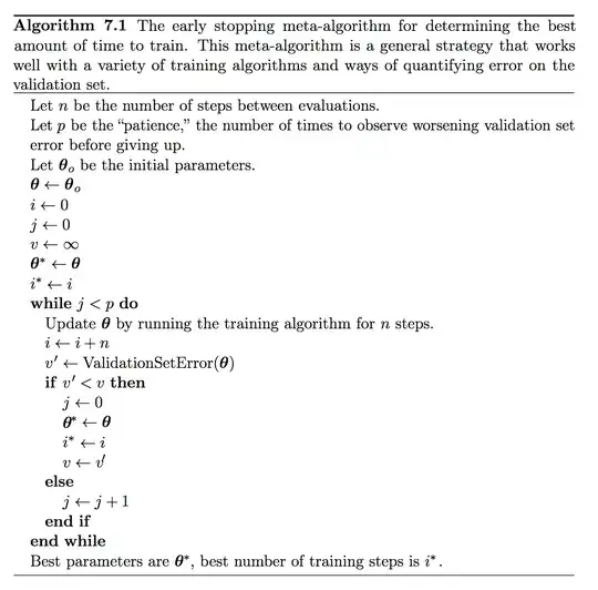 alg 7.1