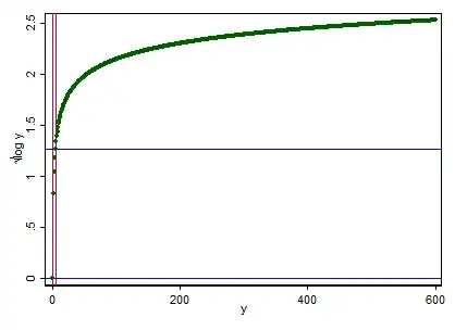 cdf example