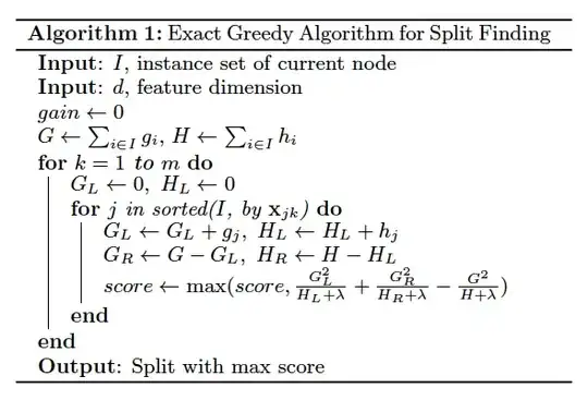 The exact greedy algorithm