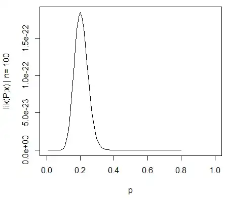 example difference in exactness