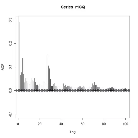 Distribution of website usage data versus ideal usage data