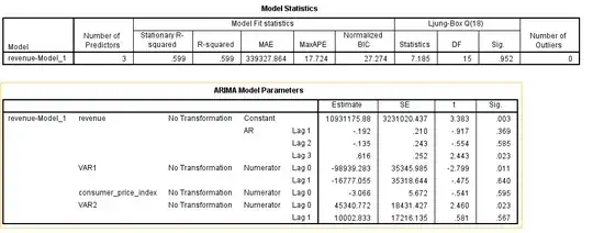 If, instead, I customize the ARIMA model I get significant results.  The same covariates were used as in the model above.  The only difference is that I specified the numerator of the transfer function as "1", to be consistent with the ACF plots and their respective AR process.