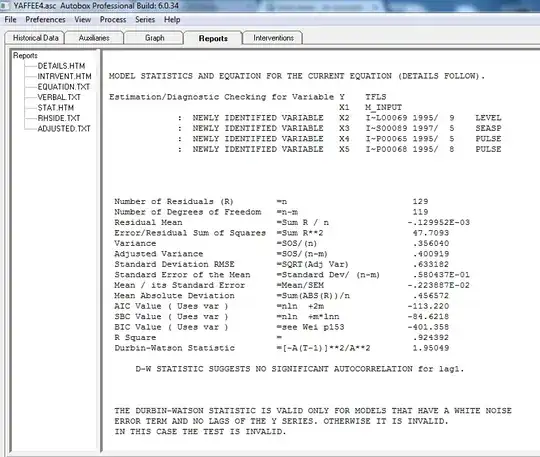 Transformed correlations