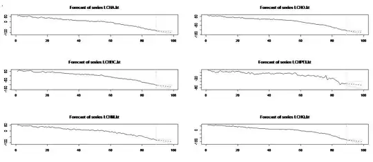 Histogram of x with normal curve
