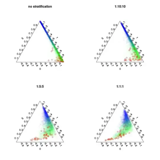 stratification and voting