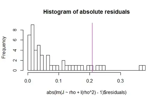 hist of abs resids with 90th percentile