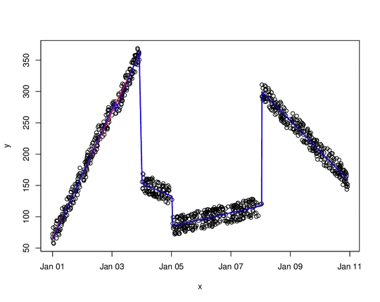 breakpoints2