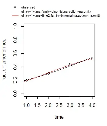 with quadratic term
