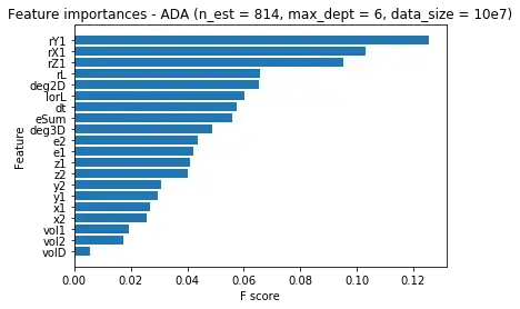 AdaBoostClassifier.feature_importances_