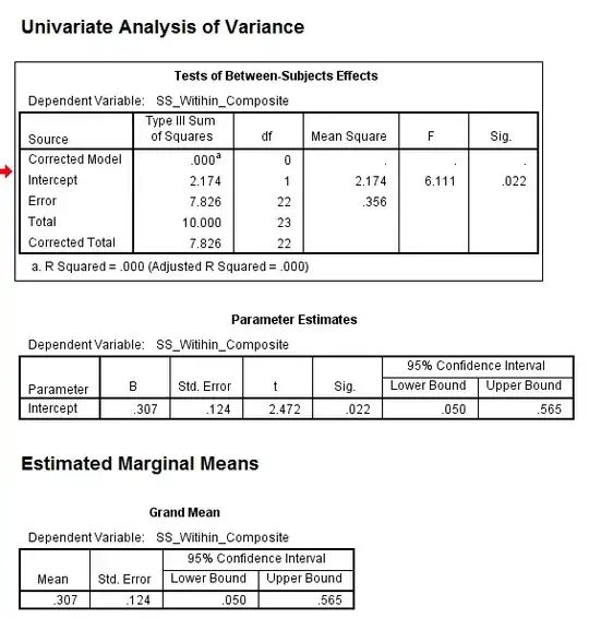 Univariate ANOVA - is it right for count, non-parametric data?