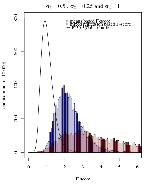 example difference in power