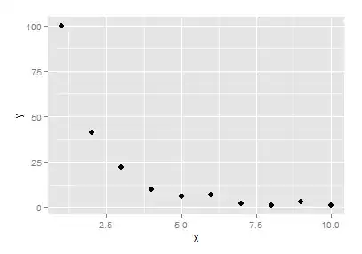 plot of data to smooth