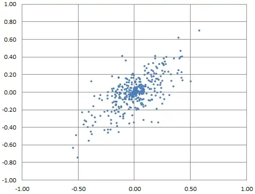 Example of normally-distributed correlated bivariate data