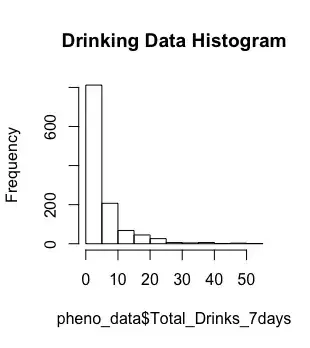 Drinking data histogram