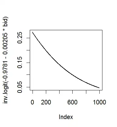Plot output