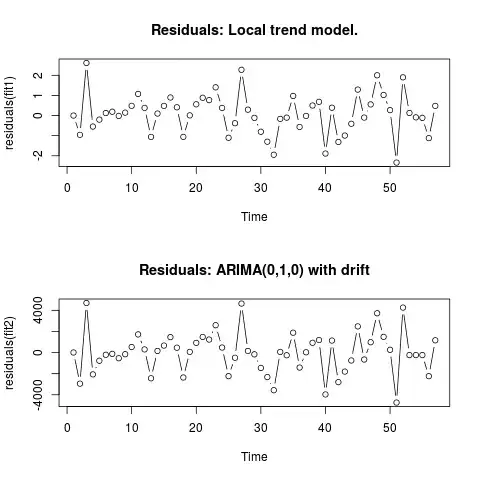 residuals