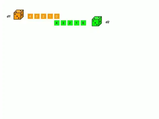 animation of dice convolution