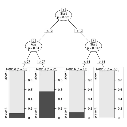 ctree without upsampling