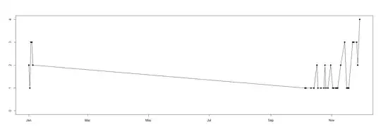 Ultra-High Dimensional Asymptotics