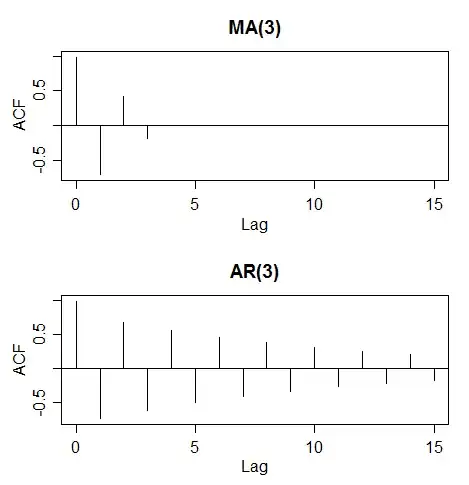 Randomly generated parameter space with empty top right corner.