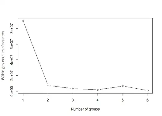 Within group sum of squares