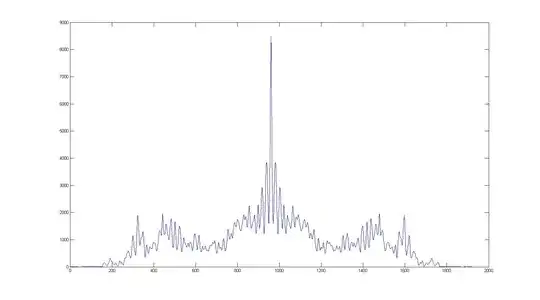 normal probability plot of the log of the data