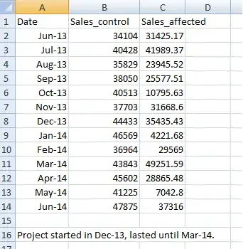 So here is the data