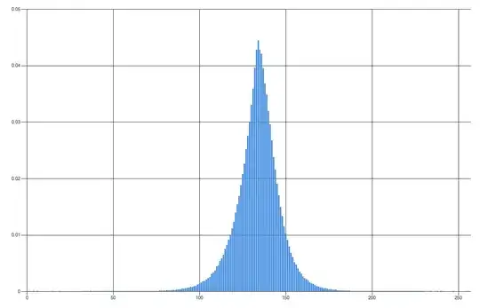 Histogram