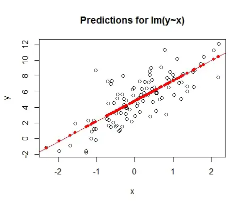 Linear regression example