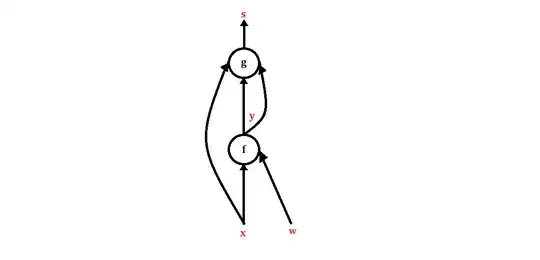 Time series data with 2 exogenous variables