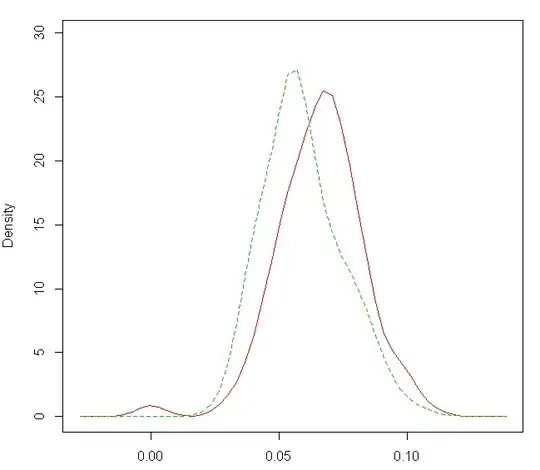 Density plots. Green is reference sample
