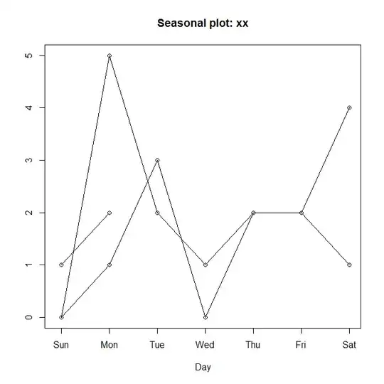 seasonplot