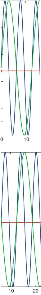 Dummy data for forecasting
