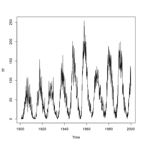 sunspots monthly