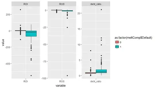 Boxplot 2