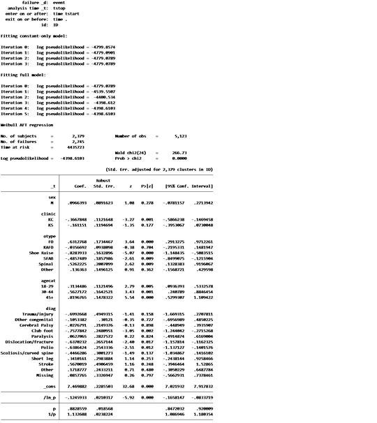 AFT model with Weibull distribution
