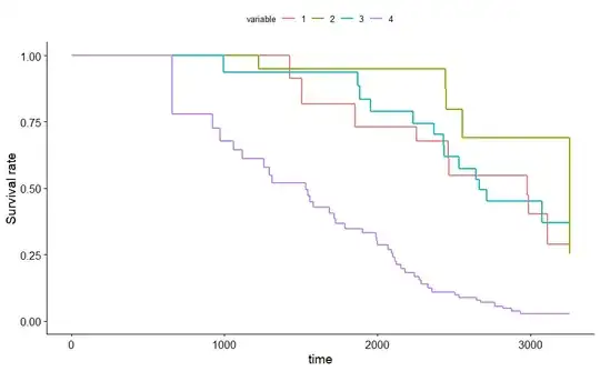 Empirical variance vs Binomial formula
