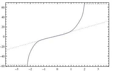 Q-Q plot of difference mean
