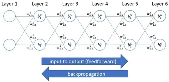 example network